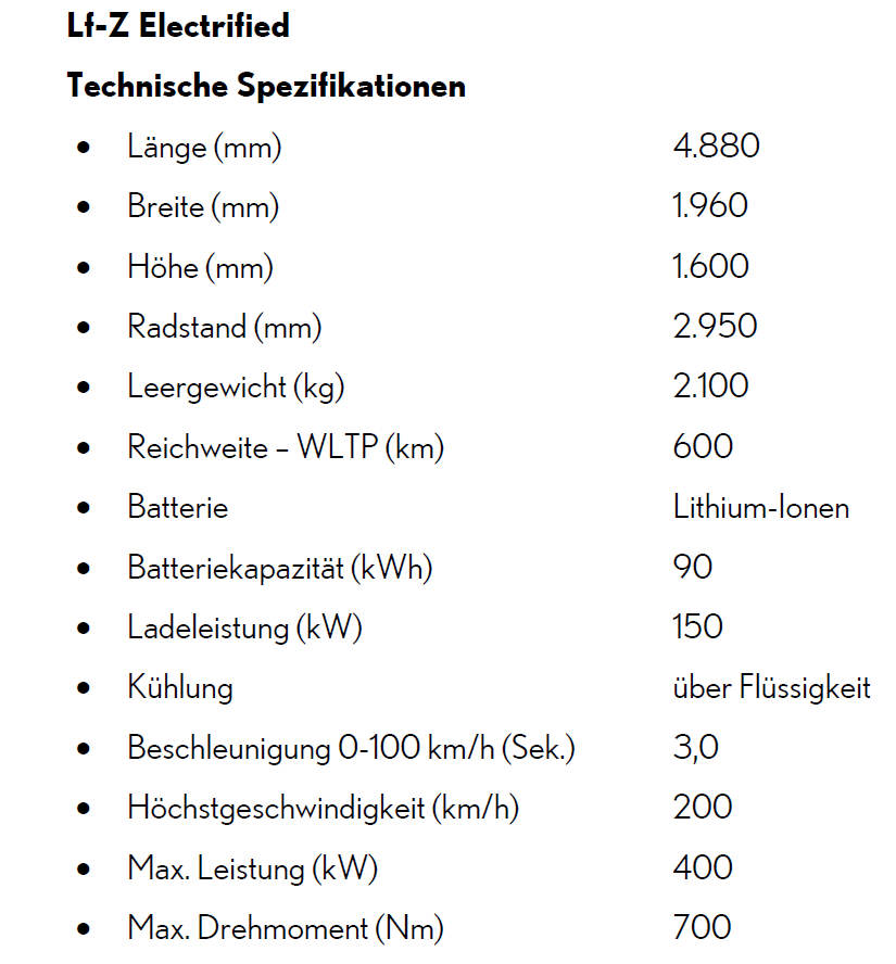 LF-Z Electrified zeigt künftiges Lexus-Design