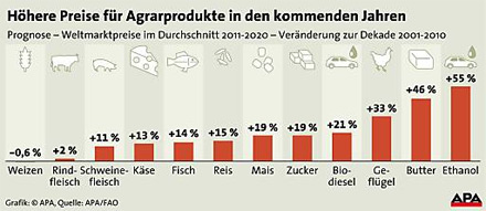 Grafik Konjunktur