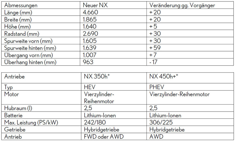 Neuer Lexus NX kommt auch als Plug-in-Hybrid