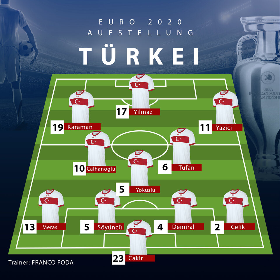 So starten Italien und Türkei in die EURO