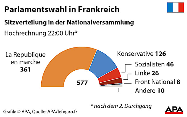 Macron HR 22 Uhr