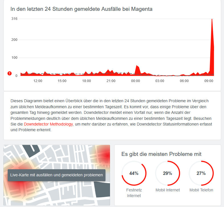 Magenta hat die Netz-Ausfälle behoben