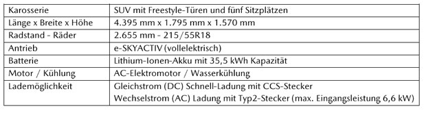 MX-30: Das ist Mazdas erstes E-Auto