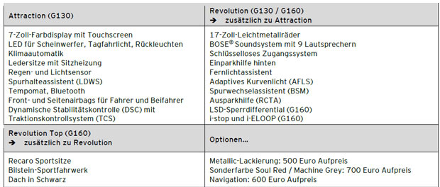 Mazda schickt den MX-5 RF ins Rennen