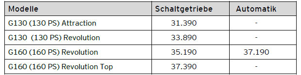 Mazda schickt den MX-5 RF ins Rennen