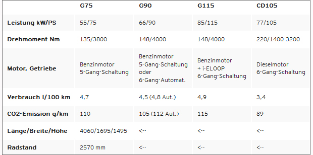 So fährt sich der neue Mazda 2