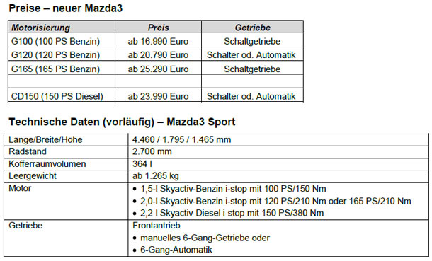 Das kostet der brandneue Mazda3