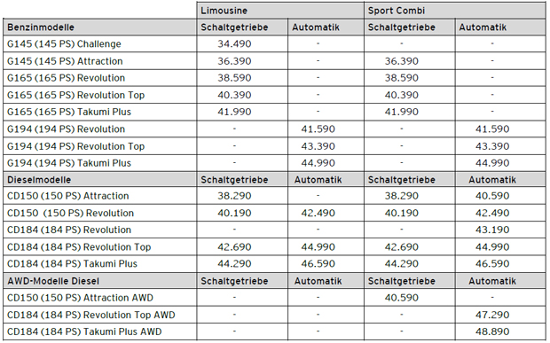 Alle Österreich-Infos vom