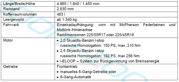 Alle Infos vom neuen Mazda6