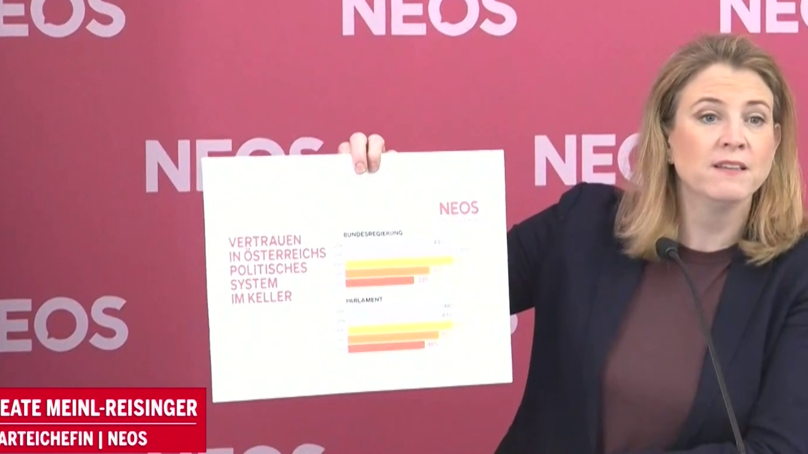 NEOS Korruption in Österreich weiterhin möglich oe24.at