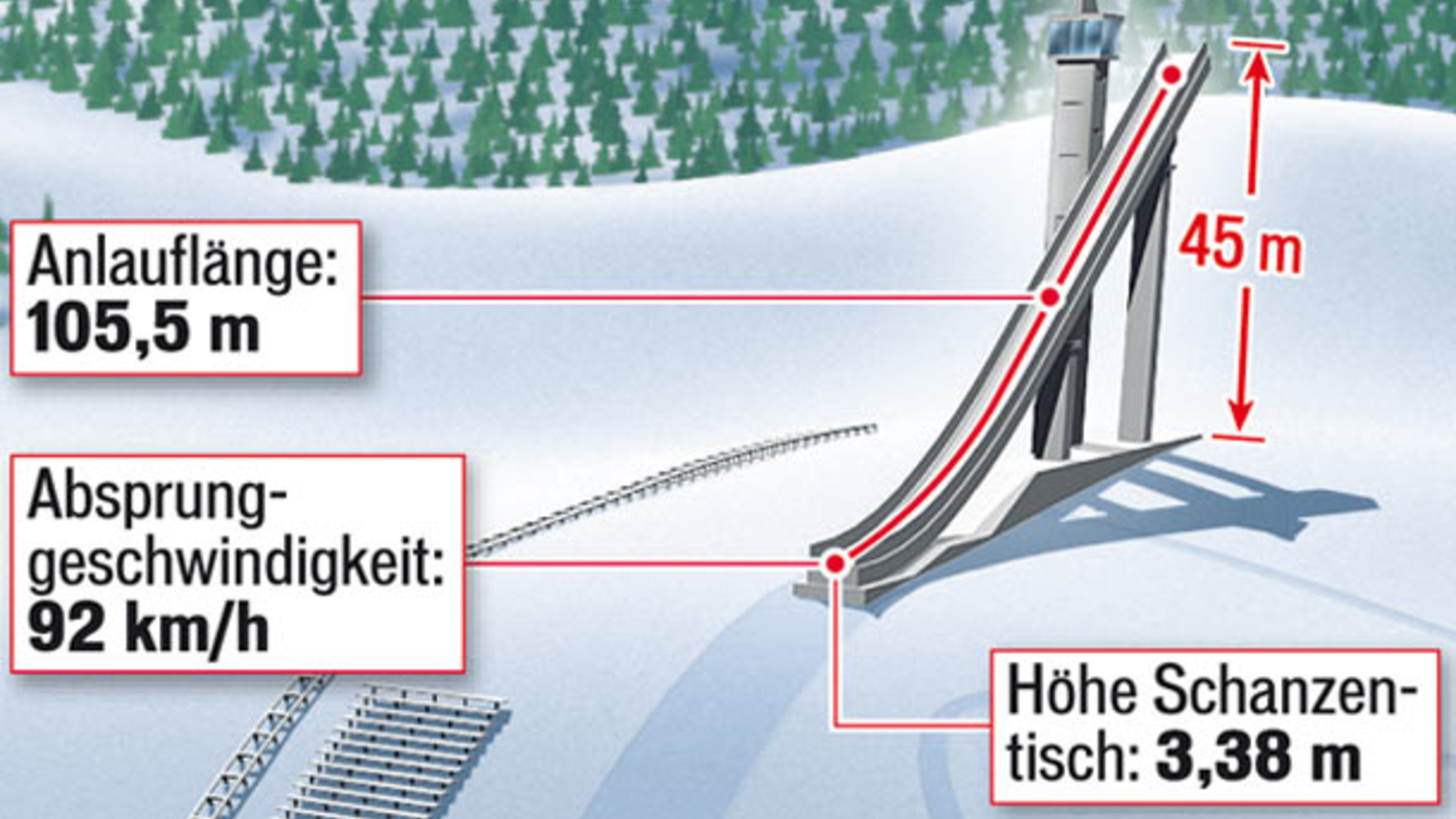 Die Schanzen der Tournee oe24.at