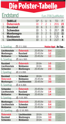 Polster: