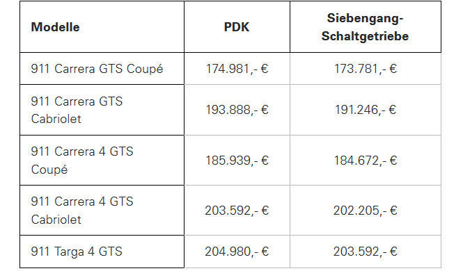 Aktuelle Porsche 911-Reihe jetzt auch als GTS