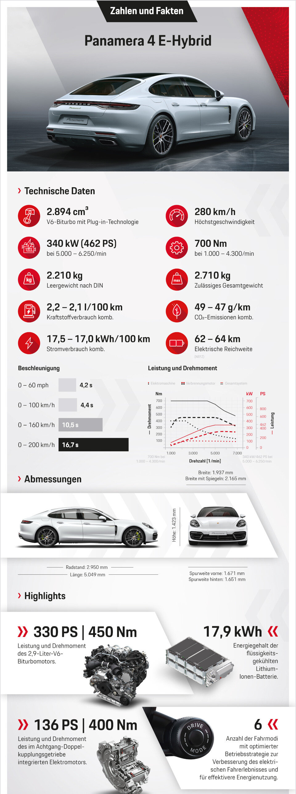 Porsche bringt Panamera mit bis zu 700 PS