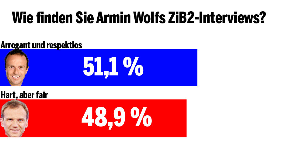 ORF-Streit: Armin Wolf holt zum Gegenschlag aus