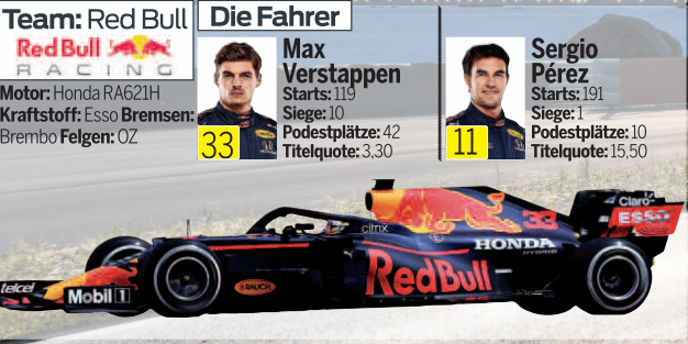 Alle Details zum Red-Bull-Stall