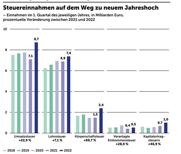 Agenda Budget