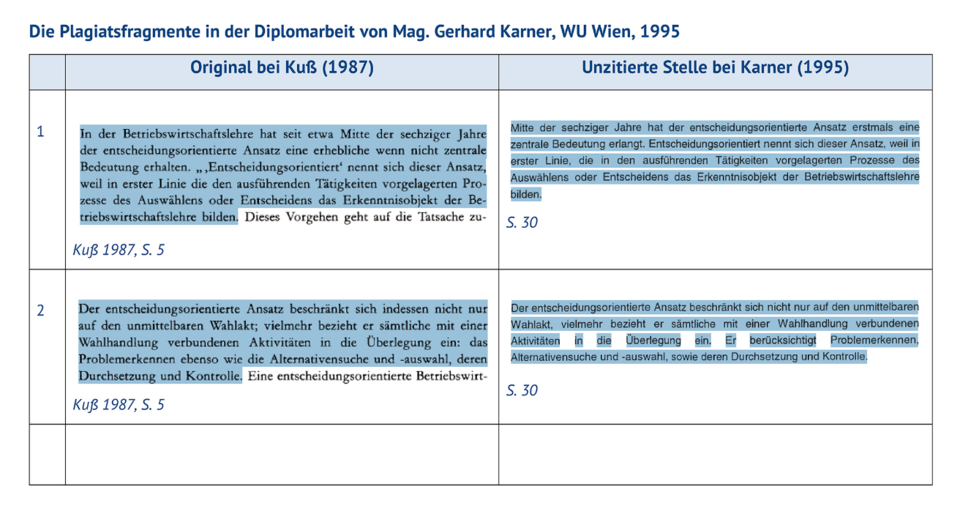 Plagiatsjäger Stefan Weber erhebt Vorwürfe gegen Innenminister Karner