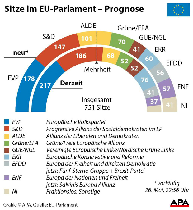 Erdrutsch-Sieg für ÖVP