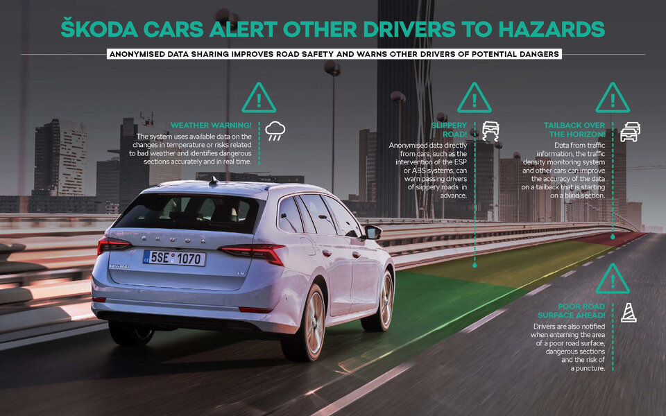Skoda-Modelle warnen vor Gefahren auf der Straße