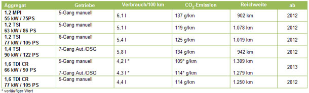 Alle Infos vom neuen Skoda Rapid