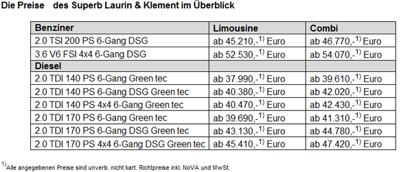 Skoda bringt den Superb „Laurin & Klement“