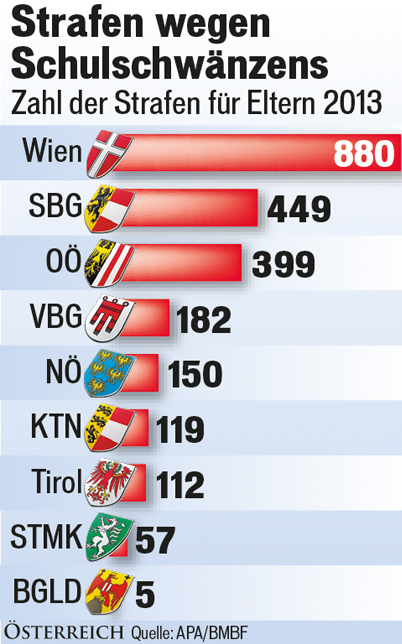 Schul- Schwänzer: 84 mussten ins Gefängnis