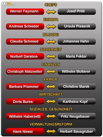 TABELLE