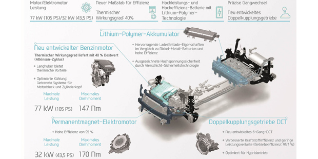 So kommt Hyundais Prius-Gegner