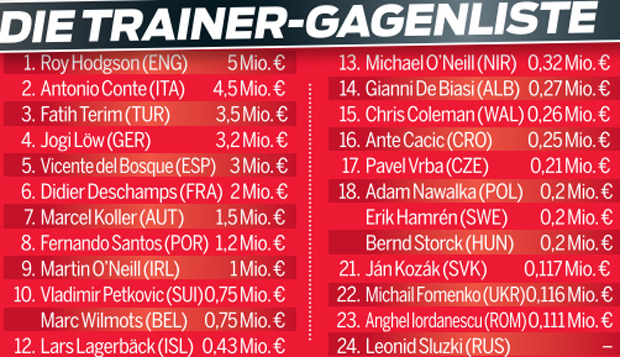 Trainer Gagen