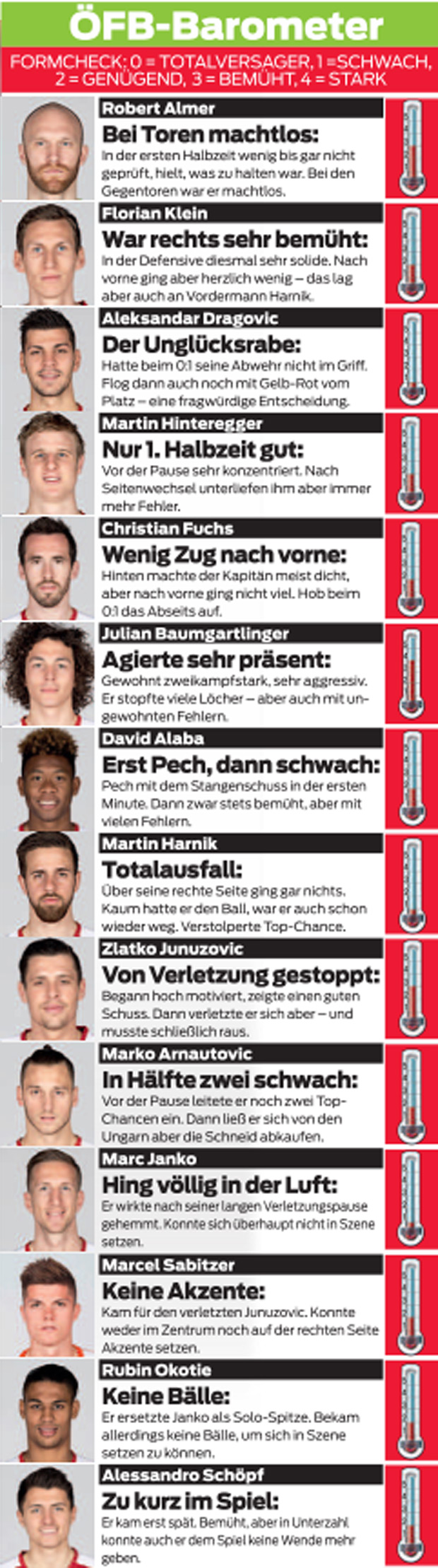 Formbarometer