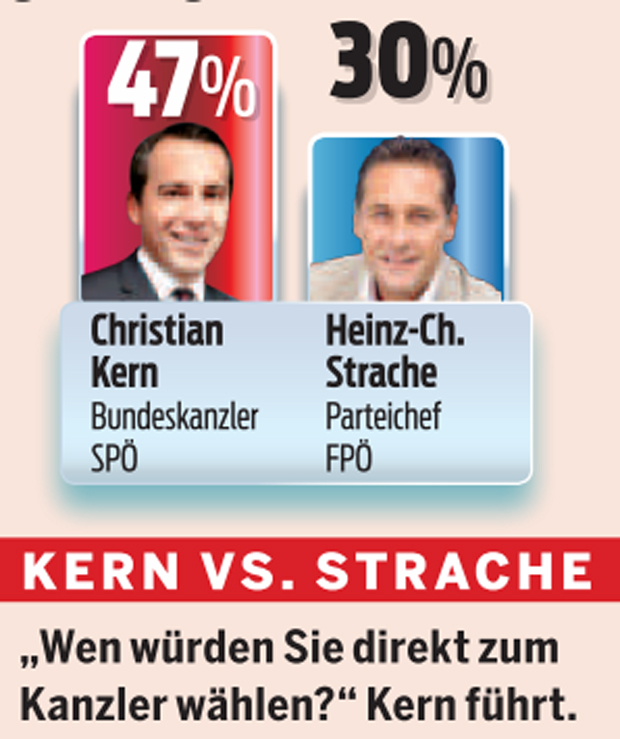 Strache gegen Kurz: Das Duell