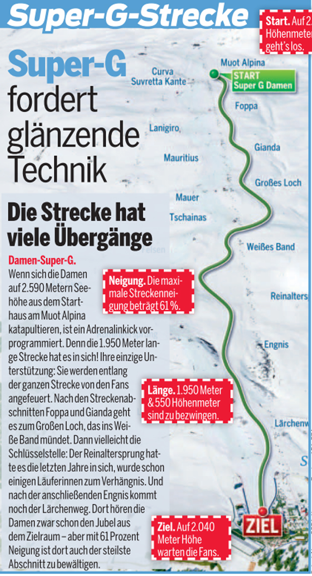 Super-G-Strecke