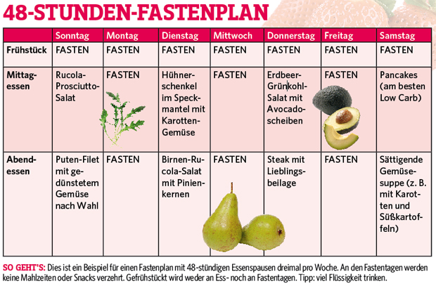 Fasten
