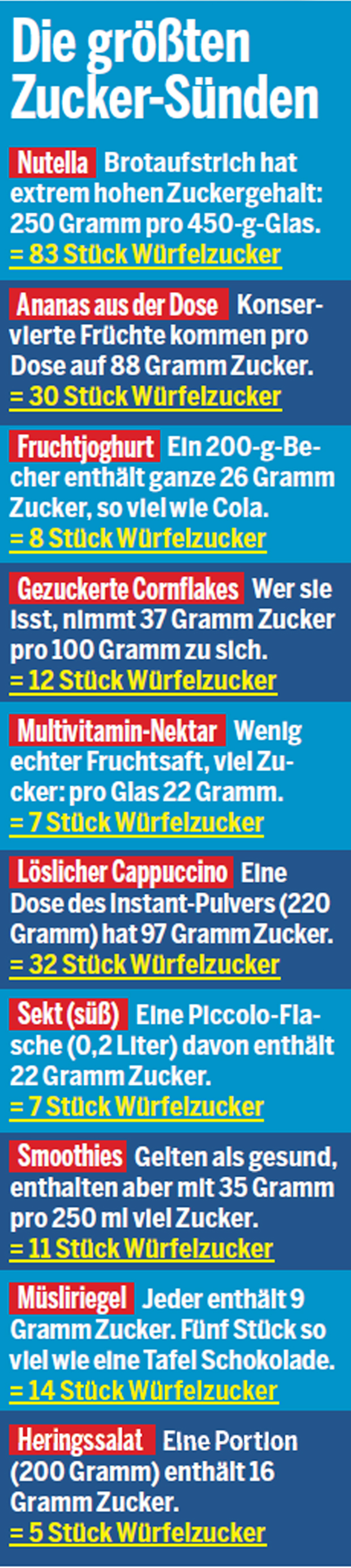 Die größten Fallen: Zucker so gefährlich wie Rauchen
