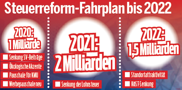 Das bringt die Steuerreform für Sie