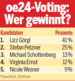 Schiebungs-Vorwurf bei Dancing Stars