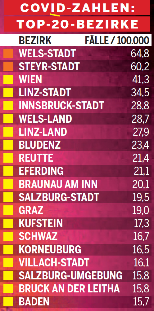 Erster Blick auf Corona-Ampel: Wien, Graz & Linz sind gelb