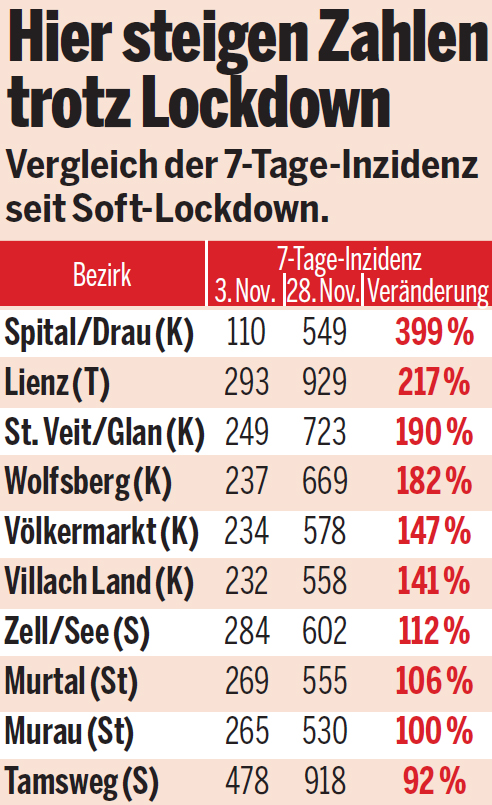 Heute Start für Corona-Massentests in Österreich