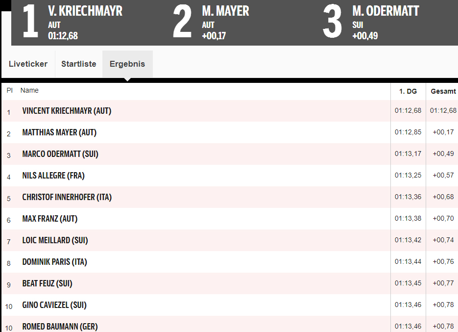 ÖSV feiert Doppelsieg in Garmisch