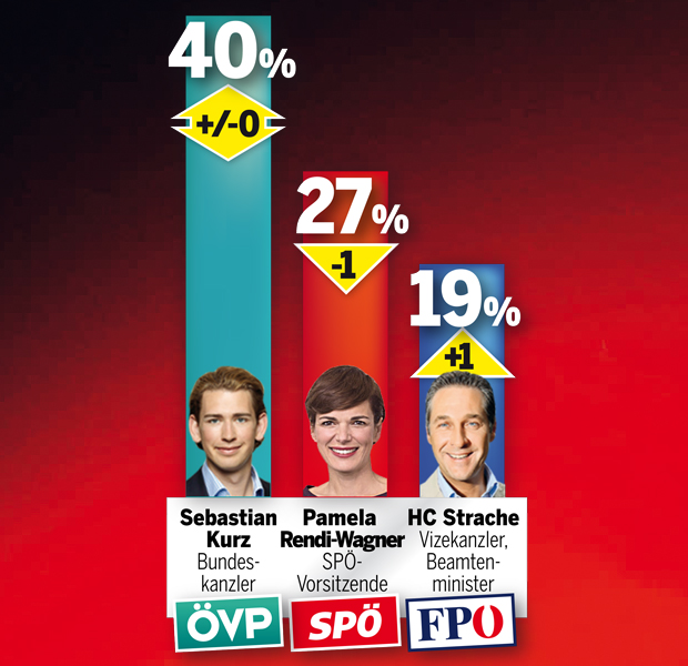 Umfrage