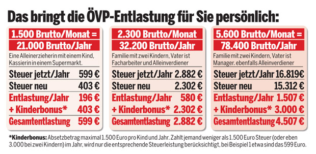 So schmecken Wahl-Zuckerl à la Kurz