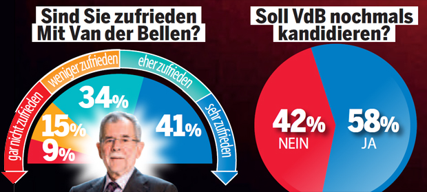 Politiker-Noten: Bierlein & VdB besser als Kurz