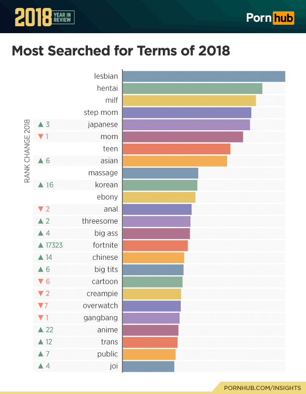 Top-Suchbegriffe der Porno-User