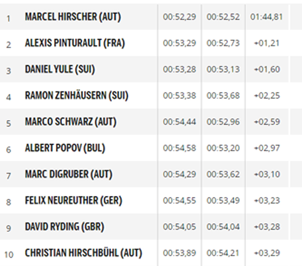 Slalom-Spektakel wird zu Hirscher-Show