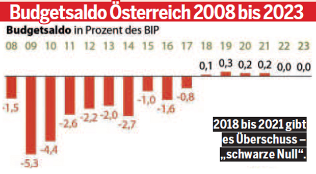 Das bringt die Steuerreform für Sie