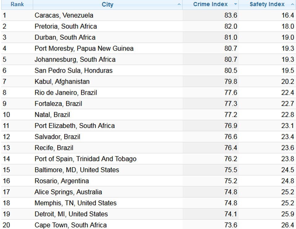 Das sind die gefährlichsten Städte Europas