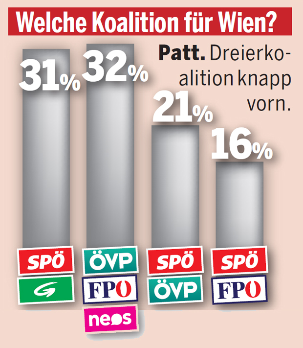 Ludwig: 'Strache hat schon drei Mal verloren'