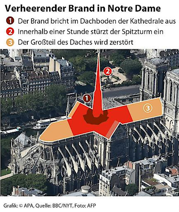 Erster Alarm wurde als Fehlalarm abgetan