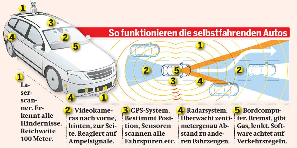 Robo-Autos: Hier laufen die ersten Tests